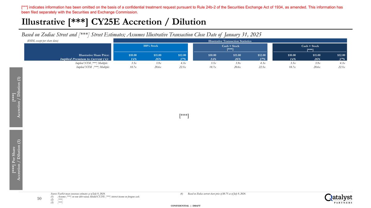 Slide 10